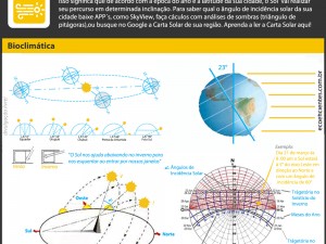 Infográfico com movimento de rotação e de Translação com gráfico chamado carta solar para calculos dos percursos das tragetórias solares