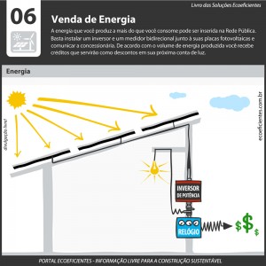 como vender energia, um infográfico de mostra uma casa com placas solares com um diagrama que leva uma linha para o conversor e para o relogio bidirecional e pra fora