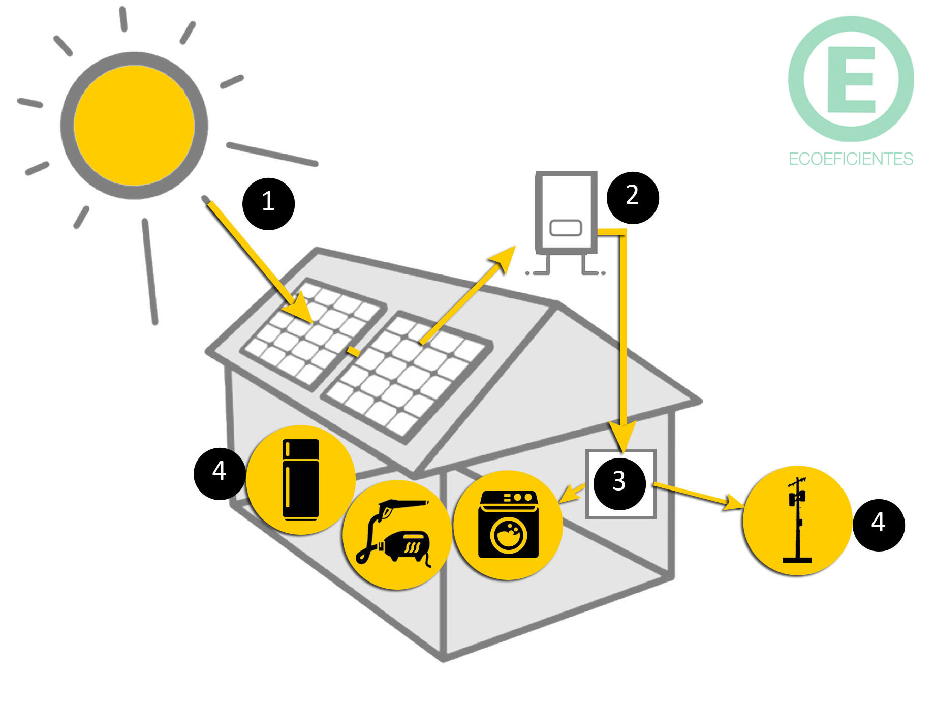 energia-solar-funcionamento