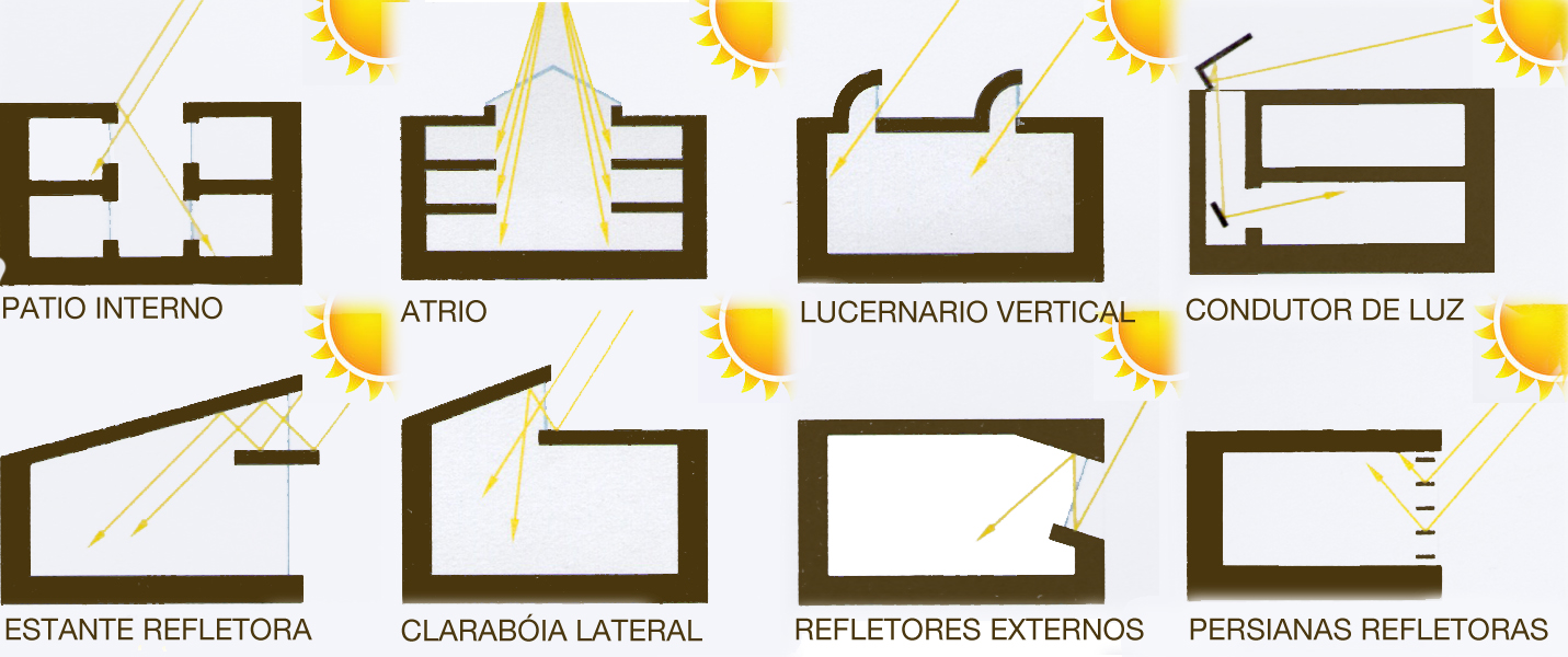LUZ NATURAL | Ecoeficientes